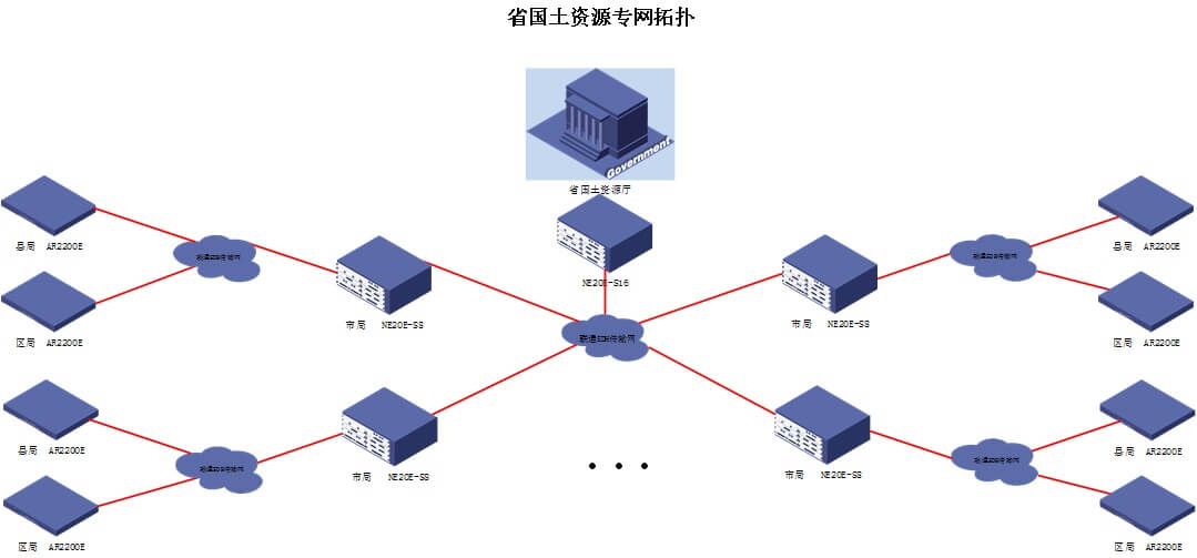 安徽省國(guó)土資源省、市、縣業(yè)務(wù)專網(wǎng)