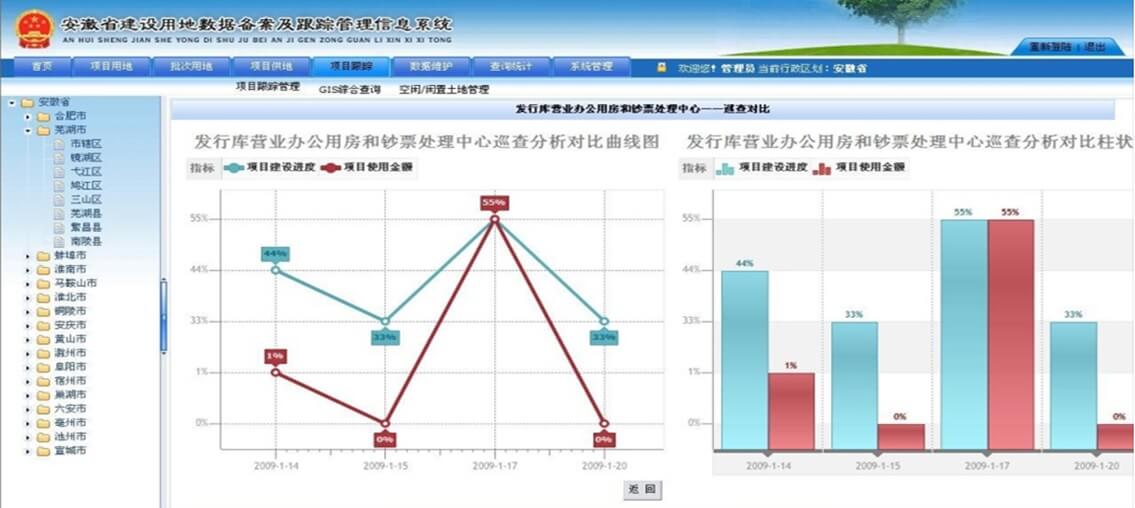 安徽省建設(shè)用地備案跟蹤管理信息系統(tǒng)