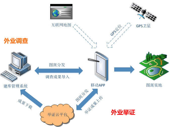 第三次全國(guó)國(guó)土調(diào)查